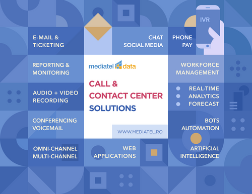 Mediatel Data Contact Center Technology Creator